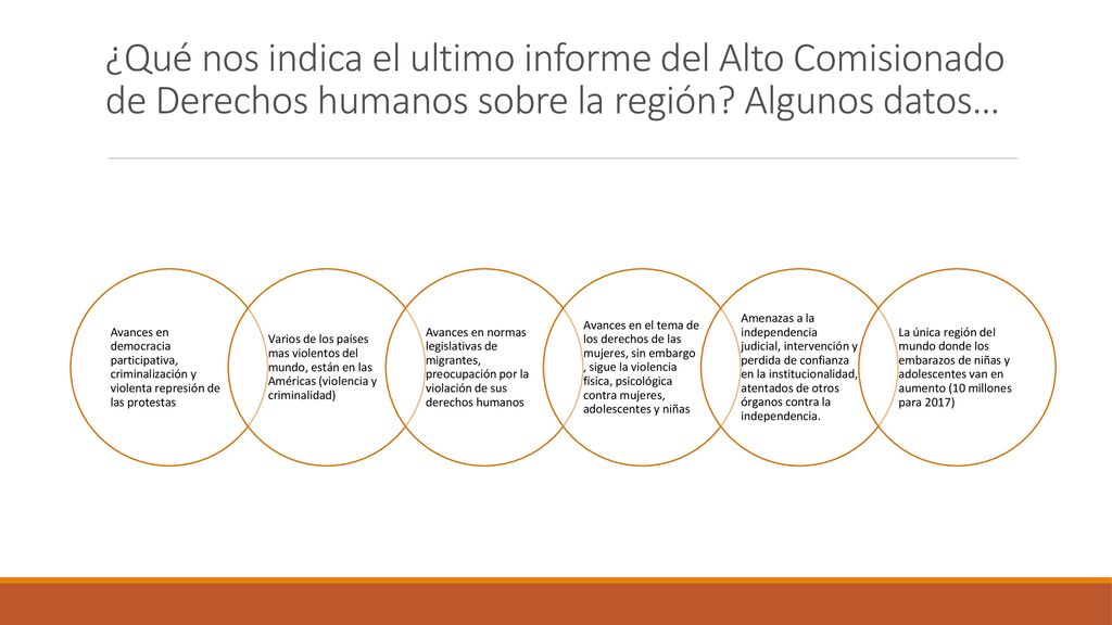 ¿Qué nos indica el ultimo informe del Alto Comisionado de Derechos humanos sobre la región Algunos datos…