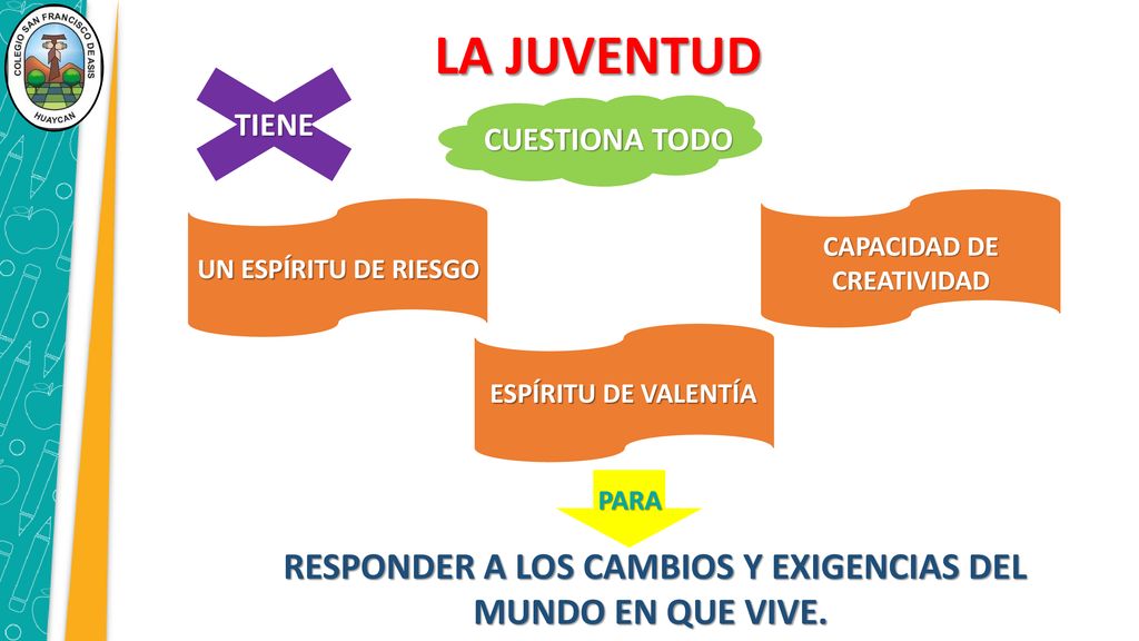 RESPONDER A LOS CAMBIOS Y EXIGENCIAS DEL MUNDO EN QUE VIVE.