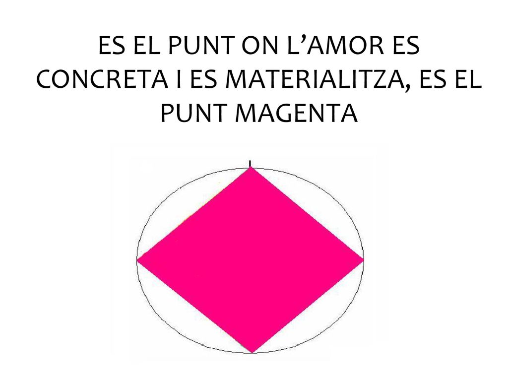 ES EL PUNT ON L’AMOR ES CONCRETA I ES MATERIALITZA, ES EL PUNT MAGENTA