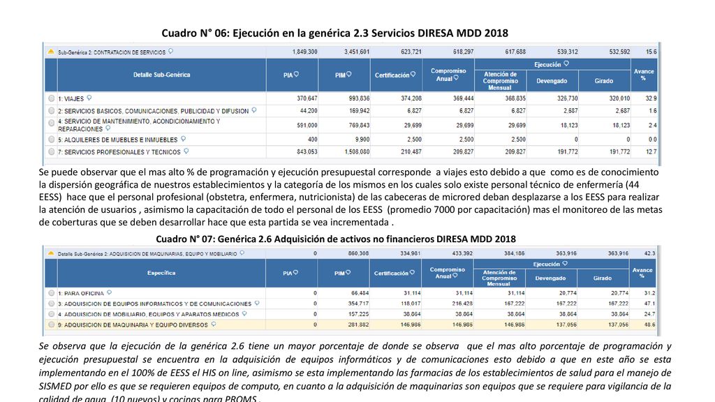 Cuadro N° 06: Ejecución en la genérica 2.3 Servicios DIRESA MDD 2018