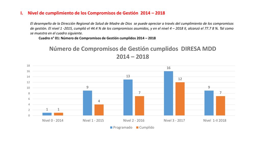 Nivel de cumplimiento de los Compromisos de Gestión 2014 – 2018