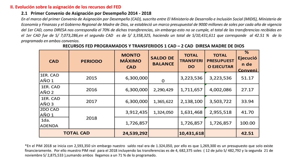 II. Evolución sobre la asignación de los recursos del FED