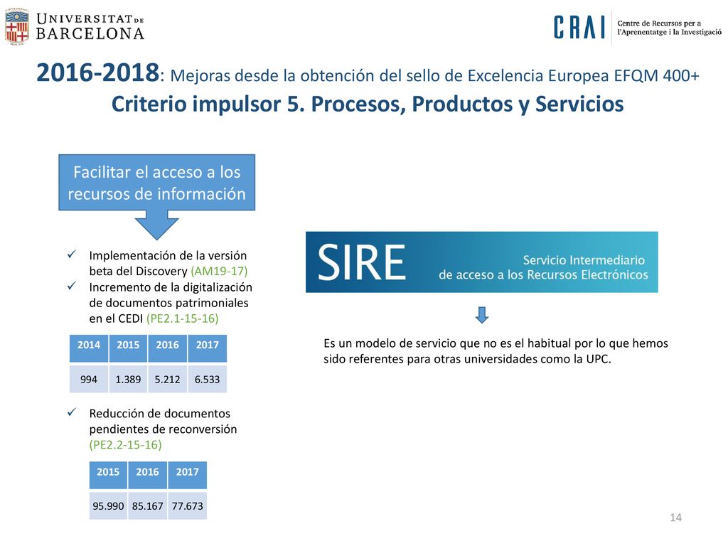 Criterio impulsor 5. Procesos, Productos y Servicios