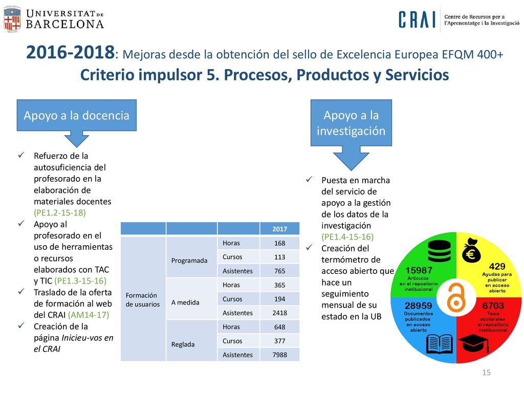 Criterio impulsor 5. Procesos, Productos y Servicios