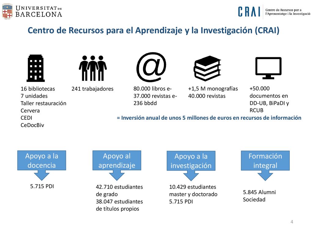 Centro de Recursos para el Aprendizaje y la Investigación (CRAI)
