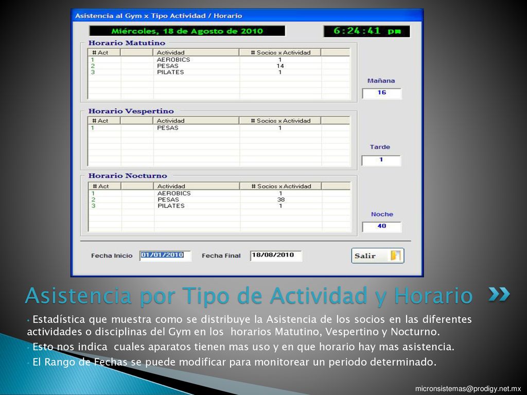 Asistencia por Tipo de Actividad y Horario