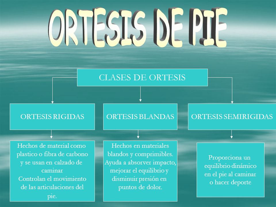 ORTESIS DE PIE CLASES DE ORTESIS ORTESIS RIGIDAS ORTESIS BLANDAS