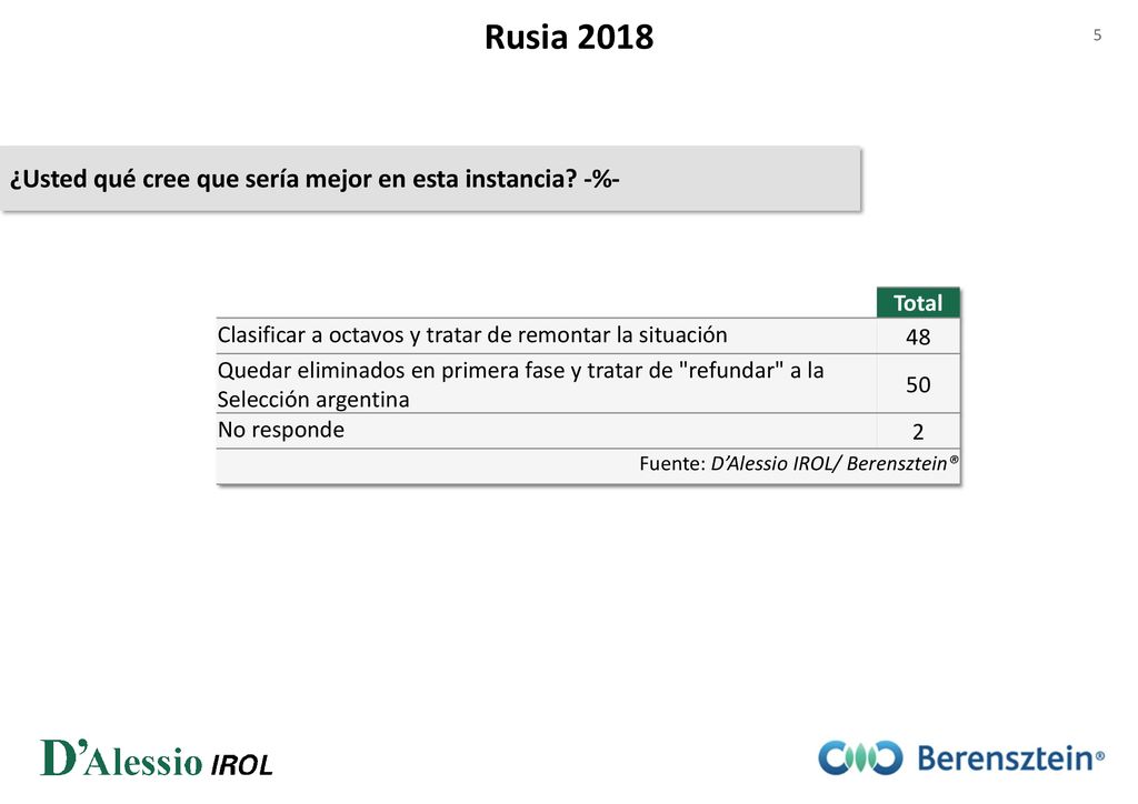 Rusia 2018 ¿Usted qué cree que sería mejor en esta instancia -%-