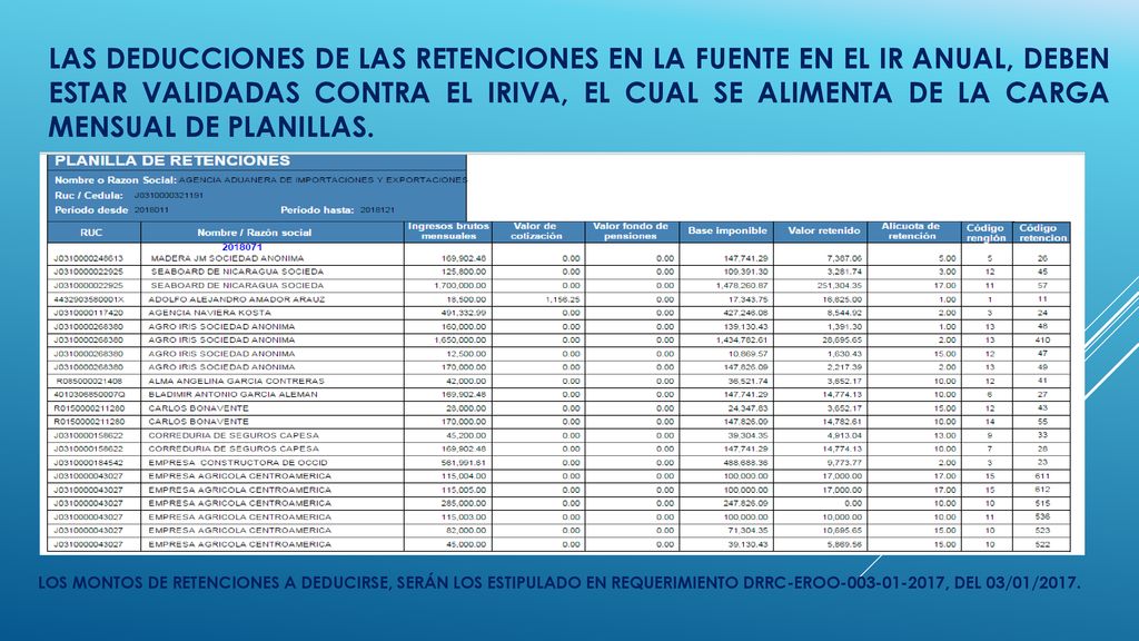 LAS DEDUCCIONES DE LAS RETENCIONES EN LA FUENTE EN EL IR ANUAL, DEBEN ESTAR VALIDADAS CONTRA EL IRIVA, EL CUAL SE ALIMENTA DE LA CARGA MENSUAL DE PLANILLAS.
