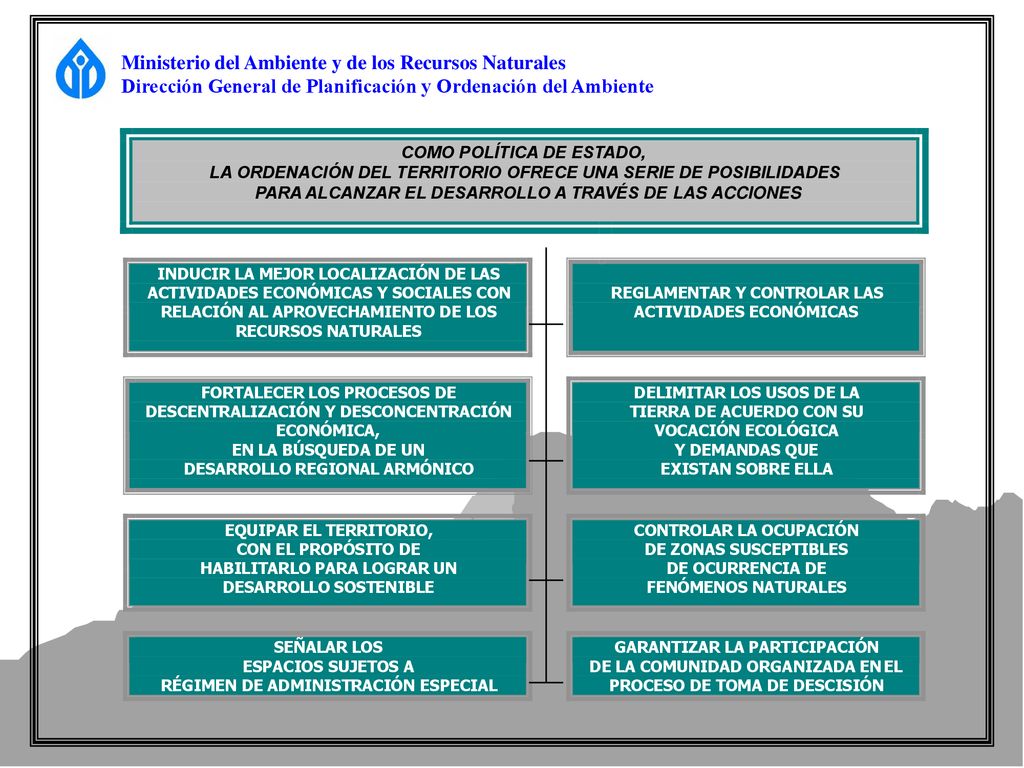 Ministerio del Ambiente y de los Recursos Naturales Dirección General de Planificación y Ordenación del Ambiente