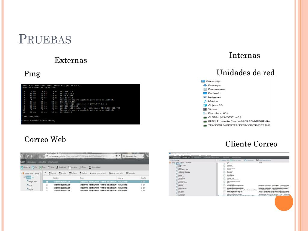 Pruebas Internas Externas Unidades de red Ping Correo Web