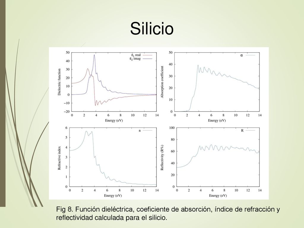 Silicio Fig 8. Función dieléctrica, coeficiente de absorción, ı́ndice de refracción y.