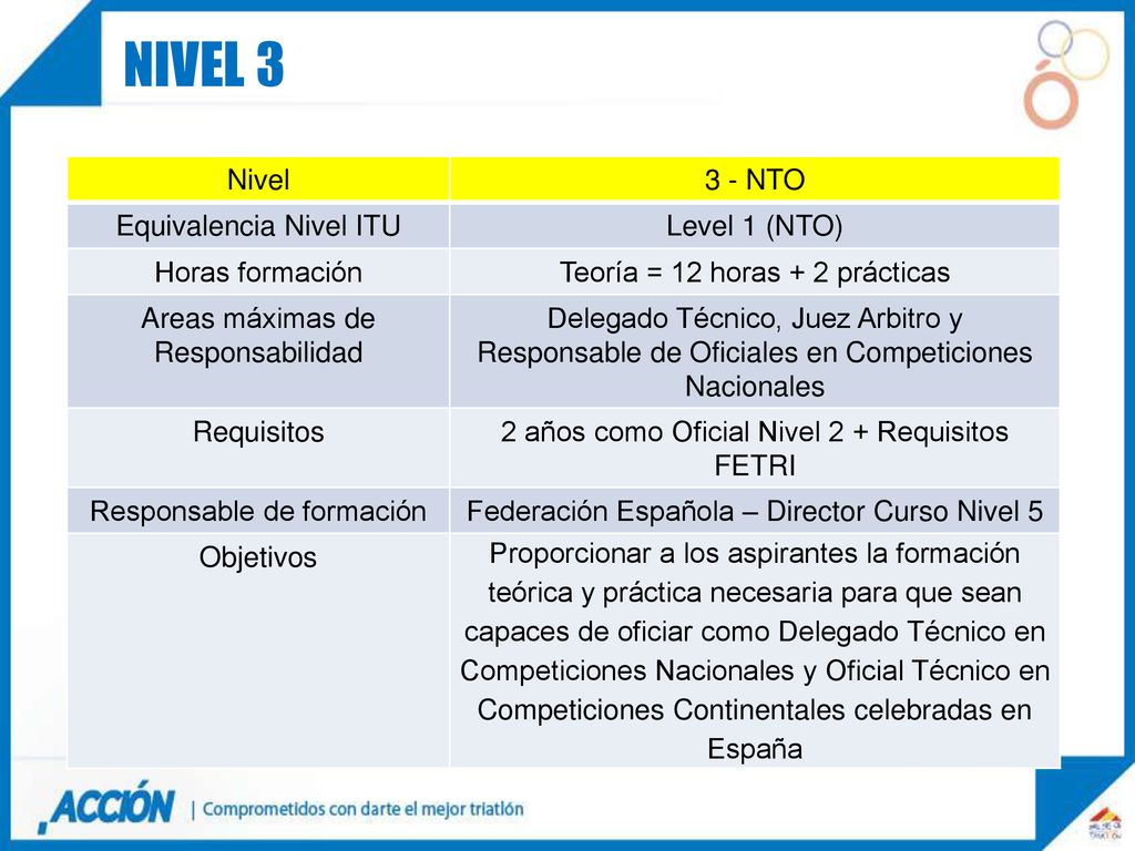 Nivel 3 NIVEL 3 Nivel 3 - NTO Equivalencia Nivel ITU Level 1 (NTO)