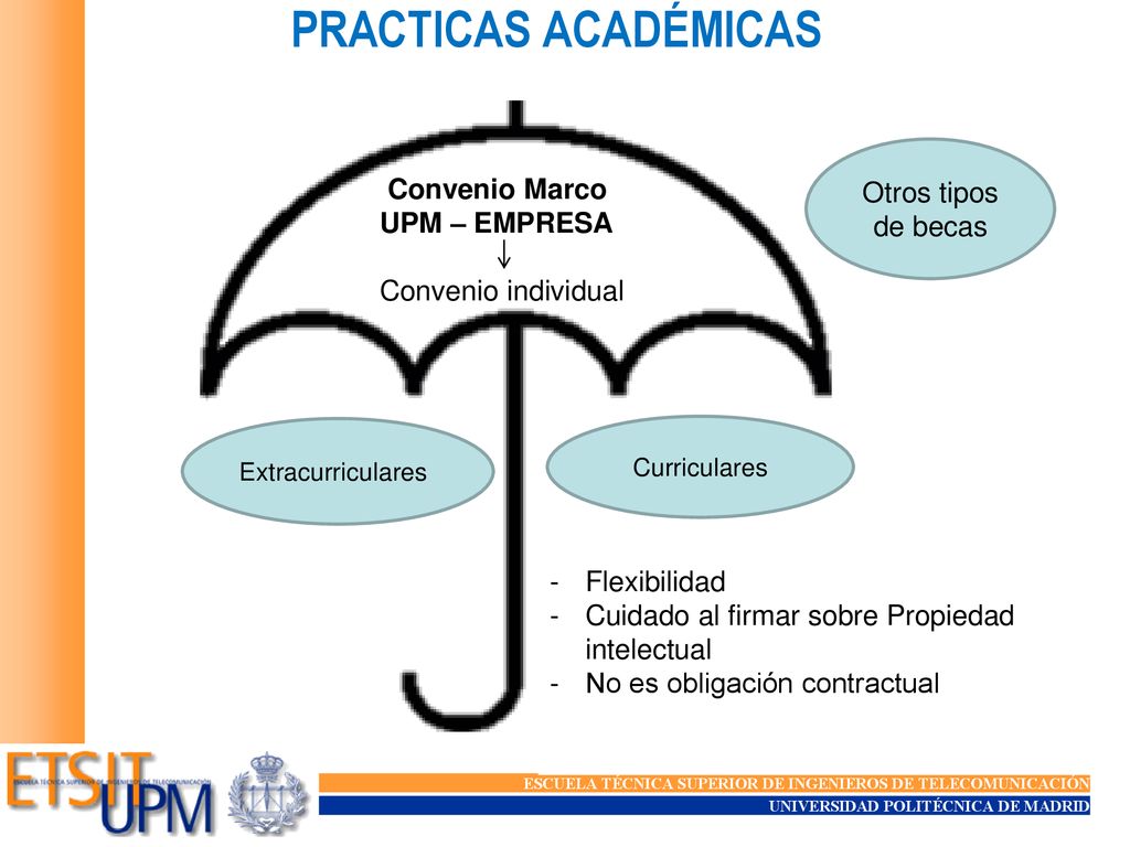 PRACTICAS ACADÉMICAS Otros tipos de becas Convenio Marco UPM – EMPRESA