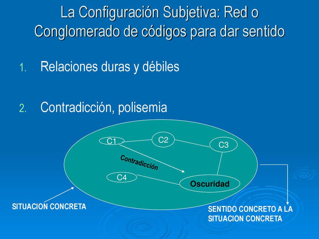 La Configuración Subjetiva: Red o Conglomerado de códigos para dar sentido