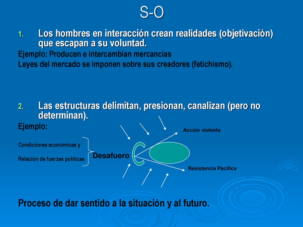 S-O Los hombres en interacción crean realidades (objetivación) que escapan a su voluntad. Ejemplo: Producen e intercambian mercancías.