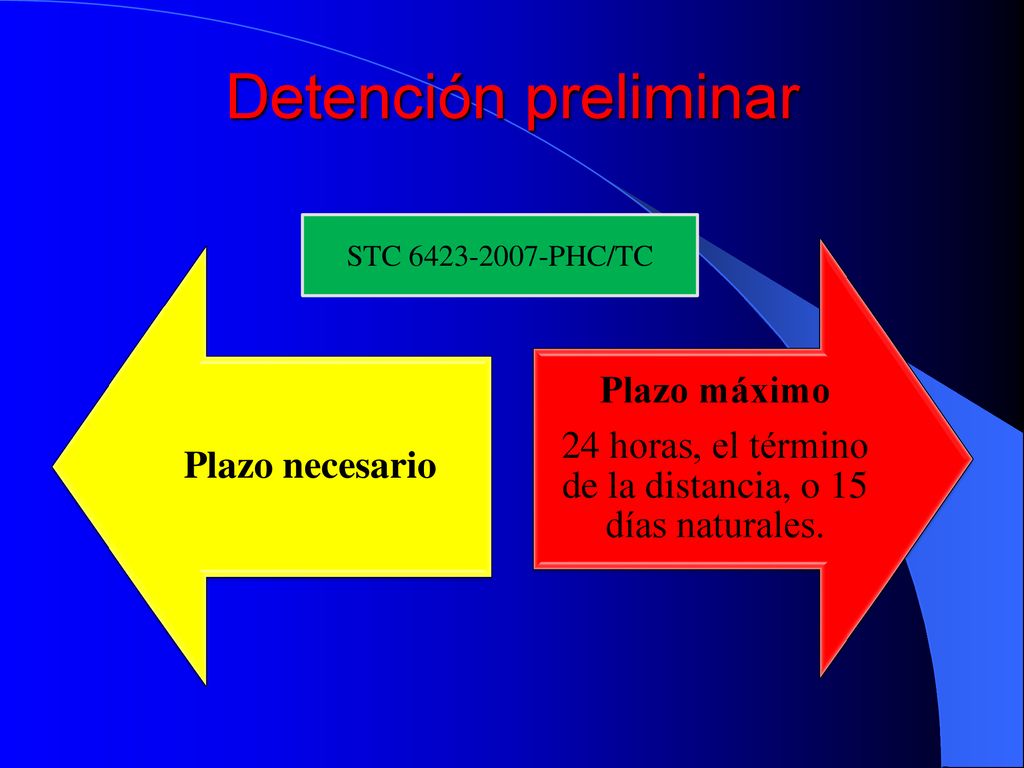24 horas, el término de la distancia, o 15 días naturales.