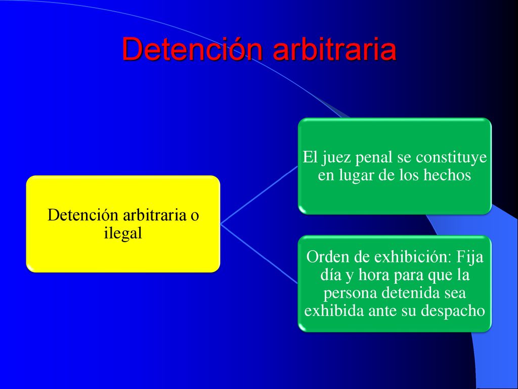 Detención arbitraria Detención arbitraria o ilegal. El juez penal se constituye en lugar de los hechos.
