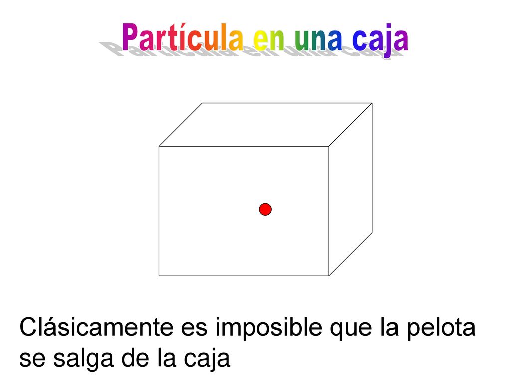 Partícula en una caja Clásicamente es imposible que la pelota se salga de la caja