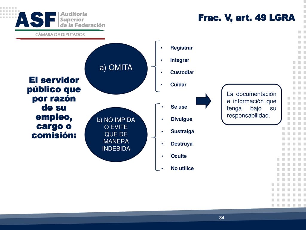 El servidor público que por razón de su empleo, cargo o comisión:
