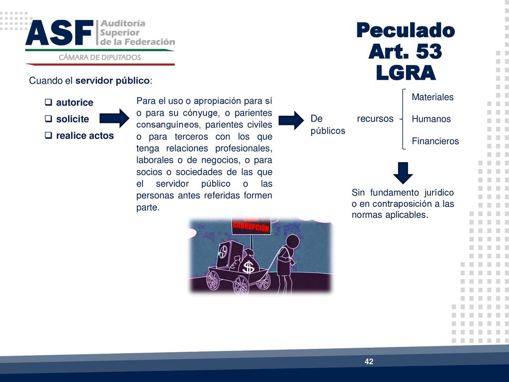 Peculado Art. 53 LGRA Cuando el servidor público: Materiales Humanos