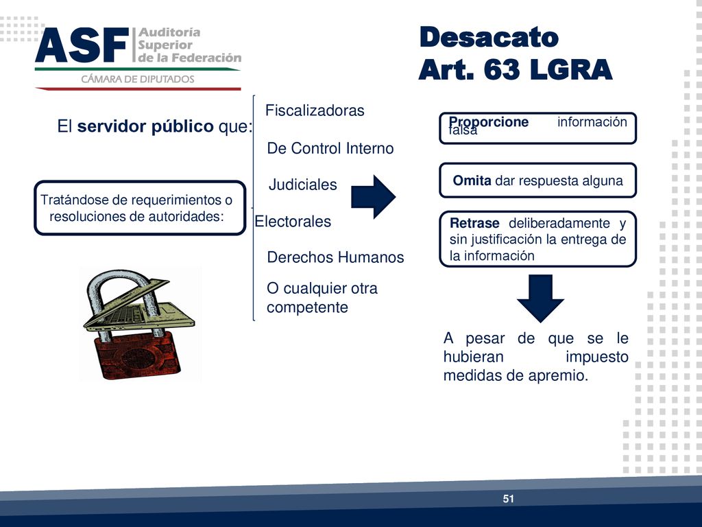 Desacato Art. 63 LGRA El servidor público que: Fiscalizadoras