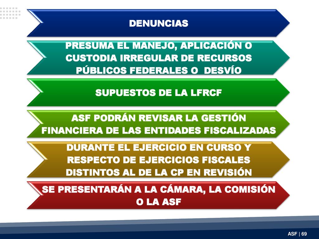 ASF PODRÁN REVISAR LA GESTIÓN FINANCIERA DE LAS ENTIDADES FISCALIZADAS