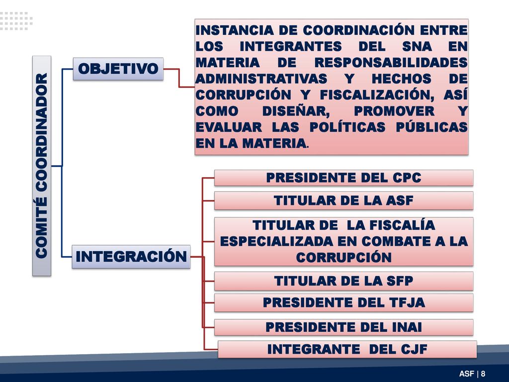 TITULAR DE LA FISCALÍA ESPECIALIZADA EN COMBATE A LA CORRUPCIÓN