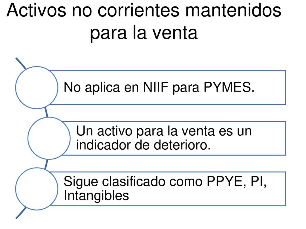 Activos no corrientes mantenidos para la venta