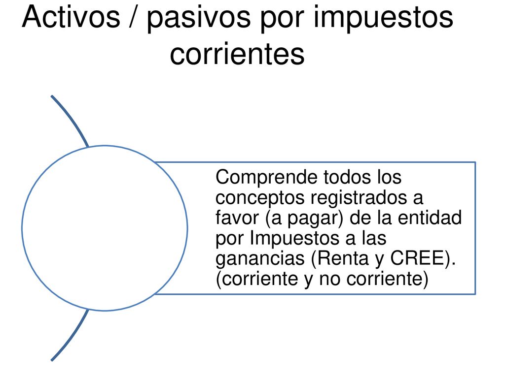 Activos / pasivos por impuestos corrientes