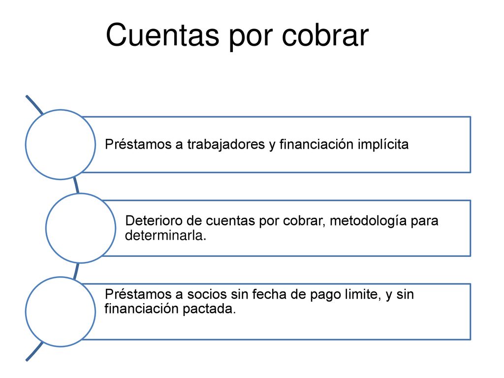 Cuentas por cobrar Préstamos a trabajadores y financiación implícita