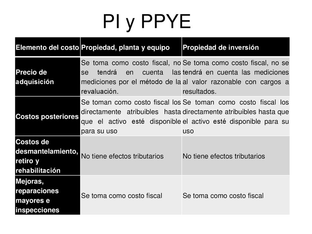 PI y PPYE Elemento del costo Propiedad, planta y equipo
