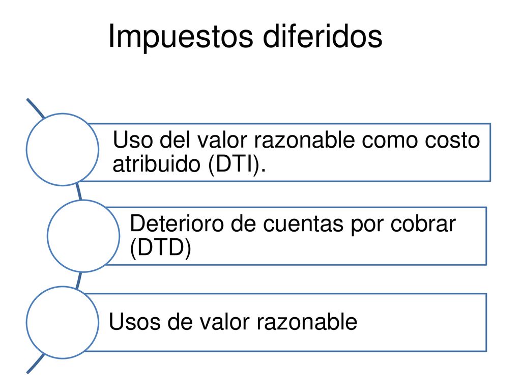 Impuestos diferidos Uso del valor razonable como costo atribuido (DTI). Deterioro de cuentas por cobrar (DTD)