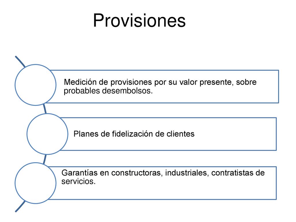 Provisiones Medición de provisiones por su valor presente, sobre probables desembolsos. Planes de fidelización de clientes.