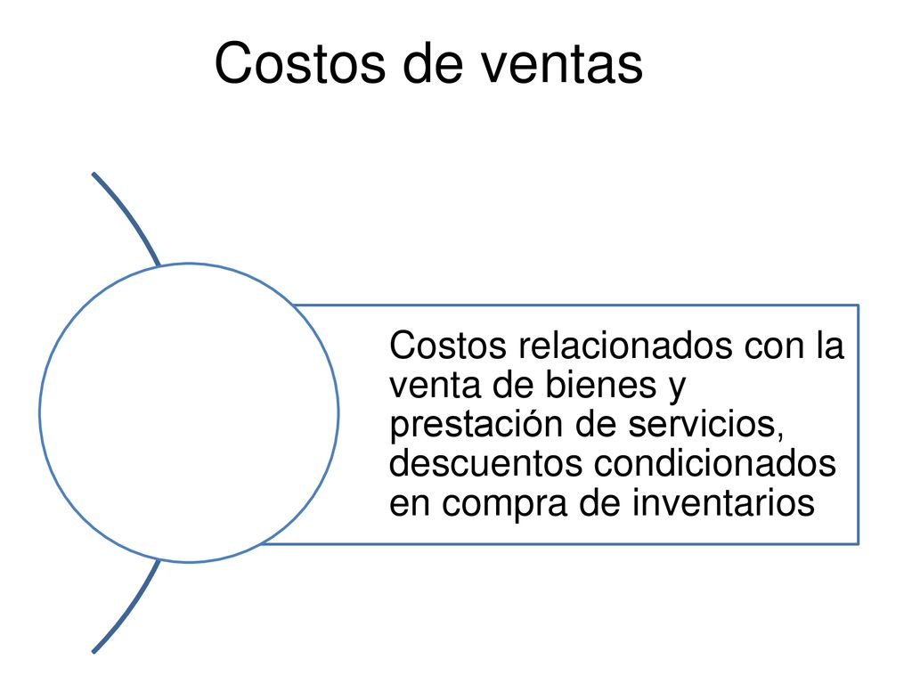 Costos de ventas Costos relacionados con la venta de bienes y prestación de servicios, descuentos condicionados en compra de inventarios.