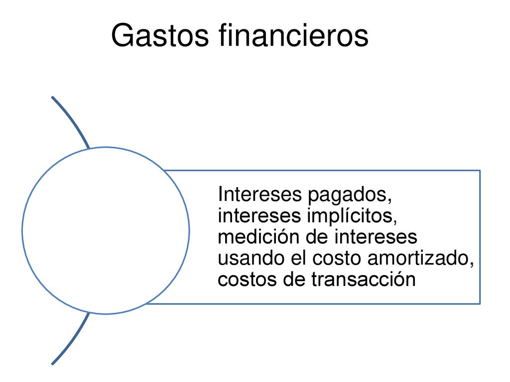 Gastos financieros Intereses pagados, intereses implícitos, medición de intereses usando el costo amortizado, costos de transacción.