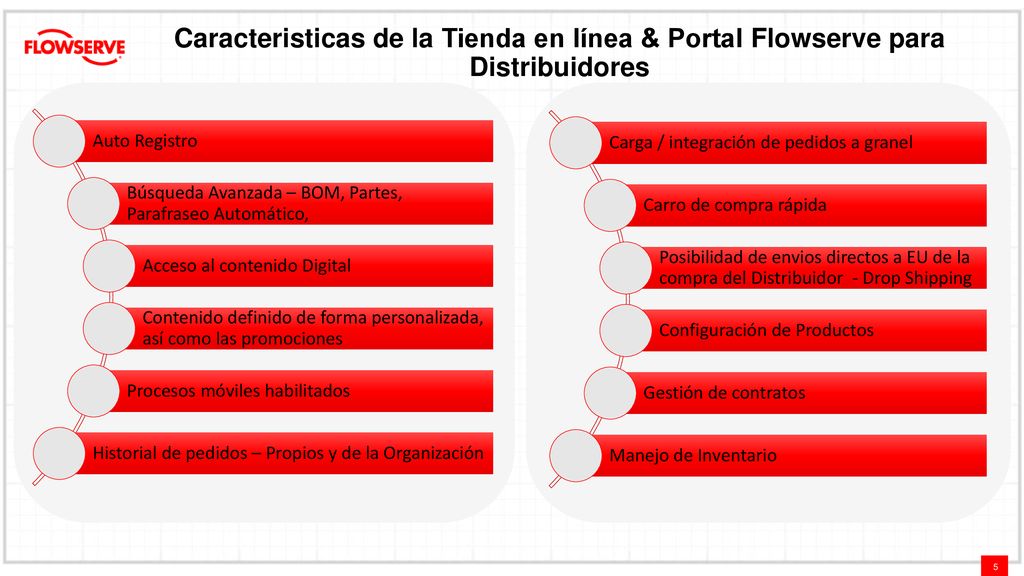 Caracteristicas de la Tienda en línea & Portal Flowserve para Distribuidores