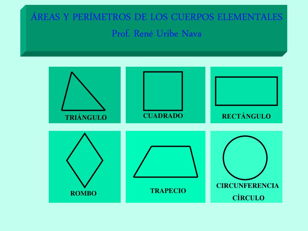 ÁREAS Y PERÍMETROS DE LOS CUERPOS ELEMENTALES Prof. René Uribe Nava