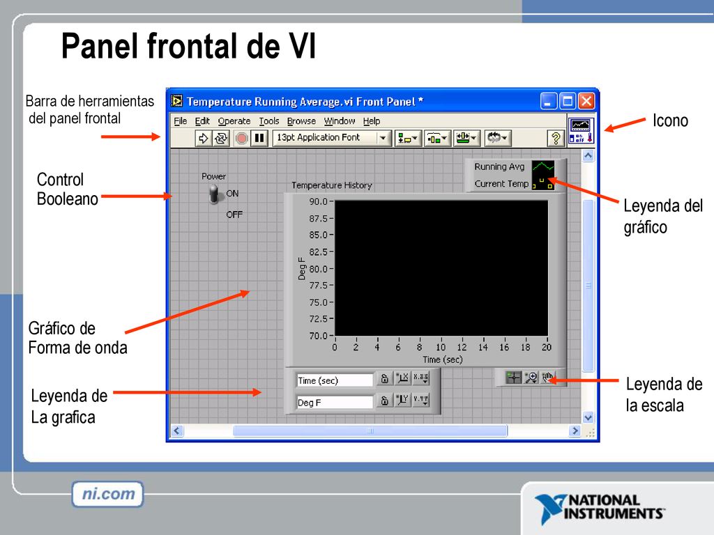 Panel frontal de VI Icono Control Booleano Leyenda del gráfico