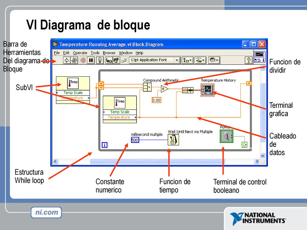 Instrumentaci n virtual con labview ppt descargar