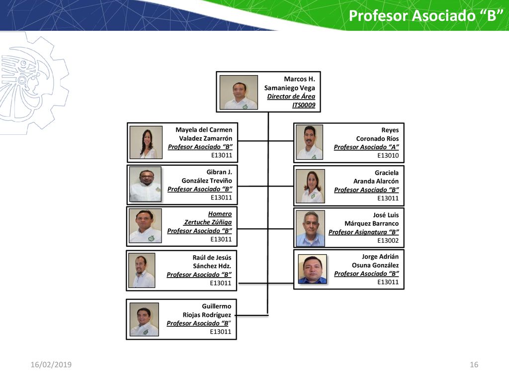Profesor Asociado B 16/02/ /02/2019 Marcos H. Samaniego Vega