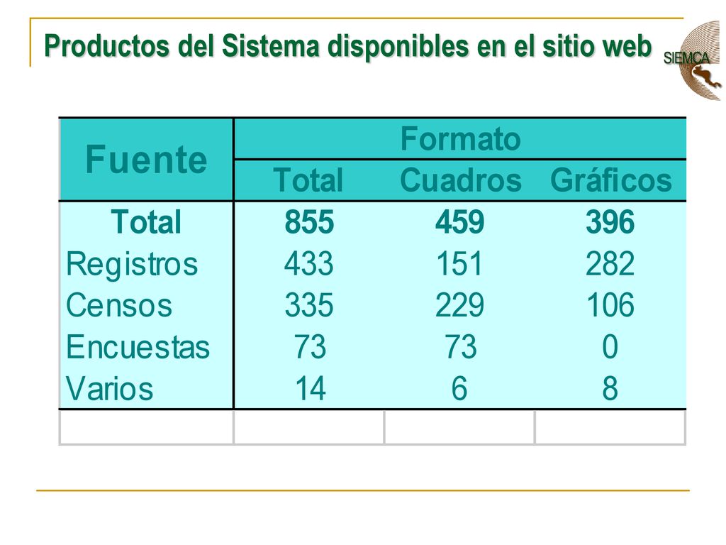 Productos del Sistema disponibles en el sitio web