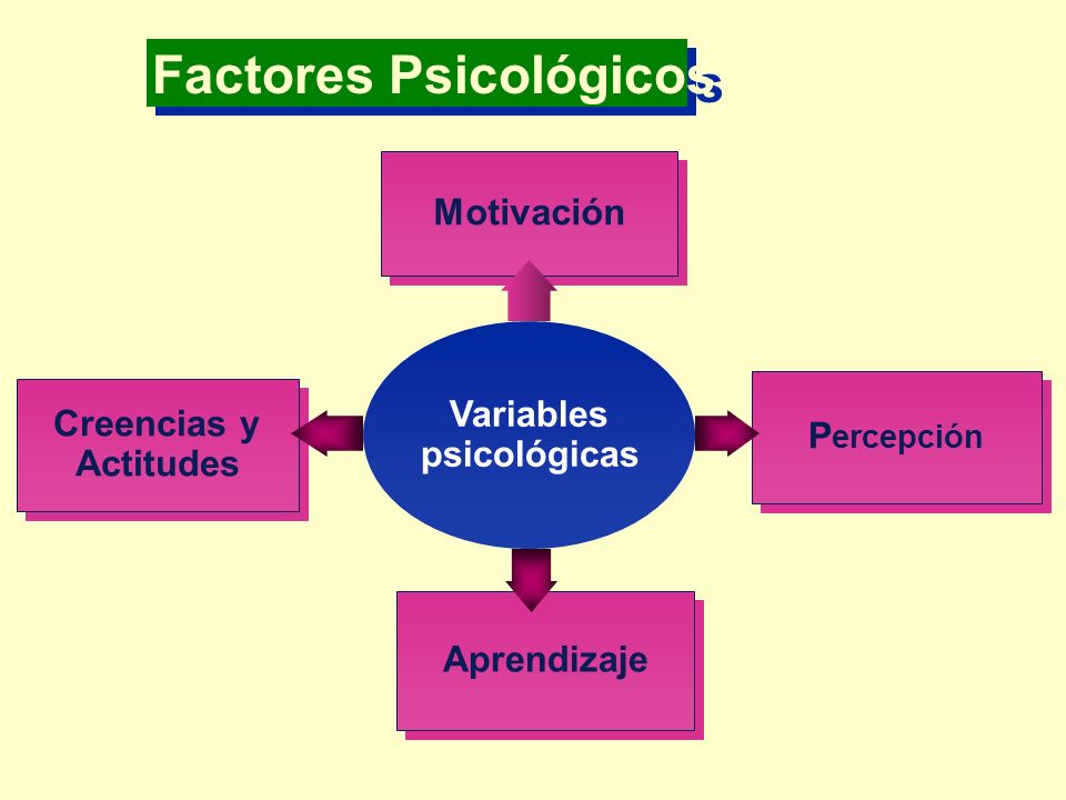 Variables psicológicas
