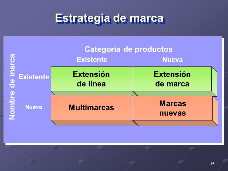 Categoría de productos