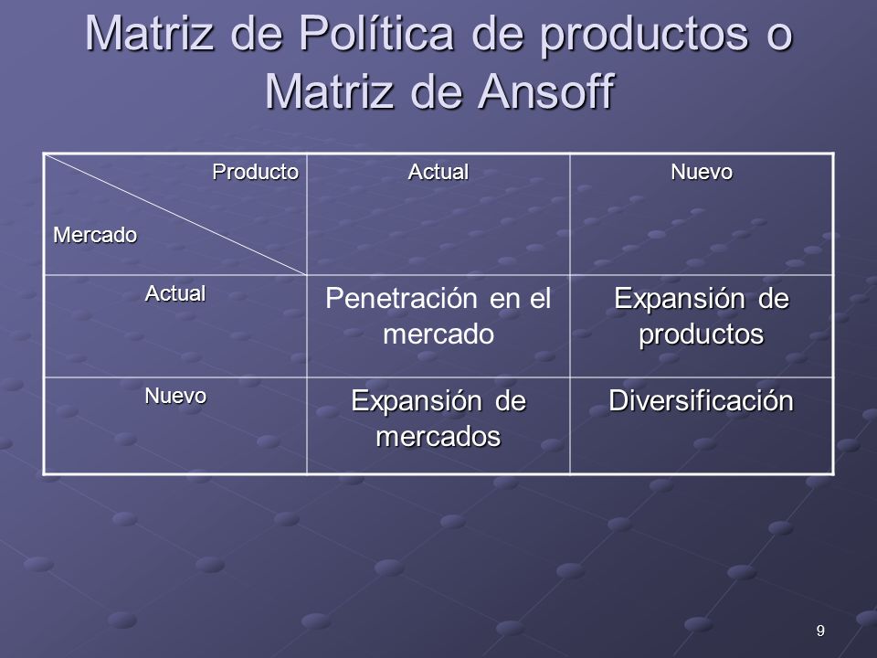 Matriz de Política de productos o Matriz de Ansoff