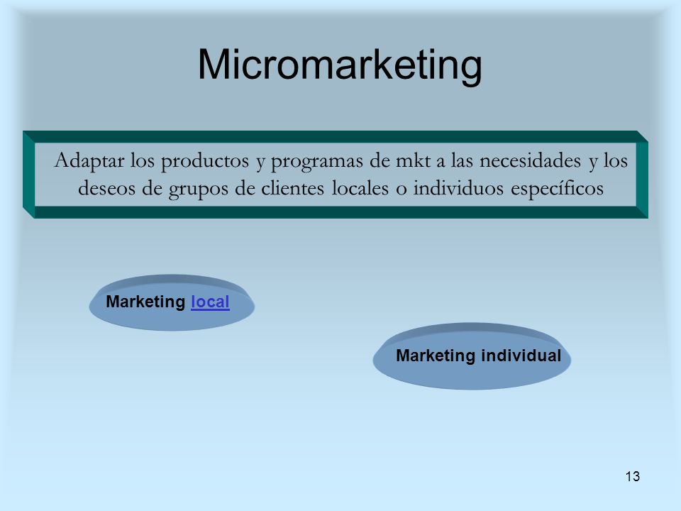 Micromarketing Adaptar los productos y programas de mkt a las necesidades y los deseos de grupos de clientes locales o individuos específicos.