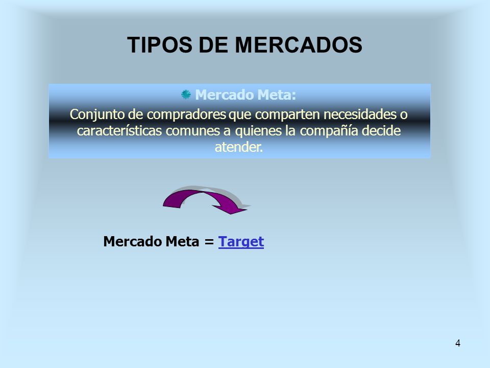 TIPOS DE MERCADOS Mercado Meta: