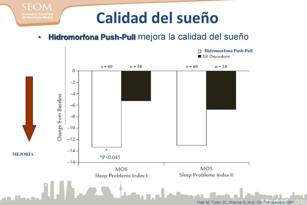 Calidad del sueño Hidromorfona Push-Pull mejora la calidad del sueño