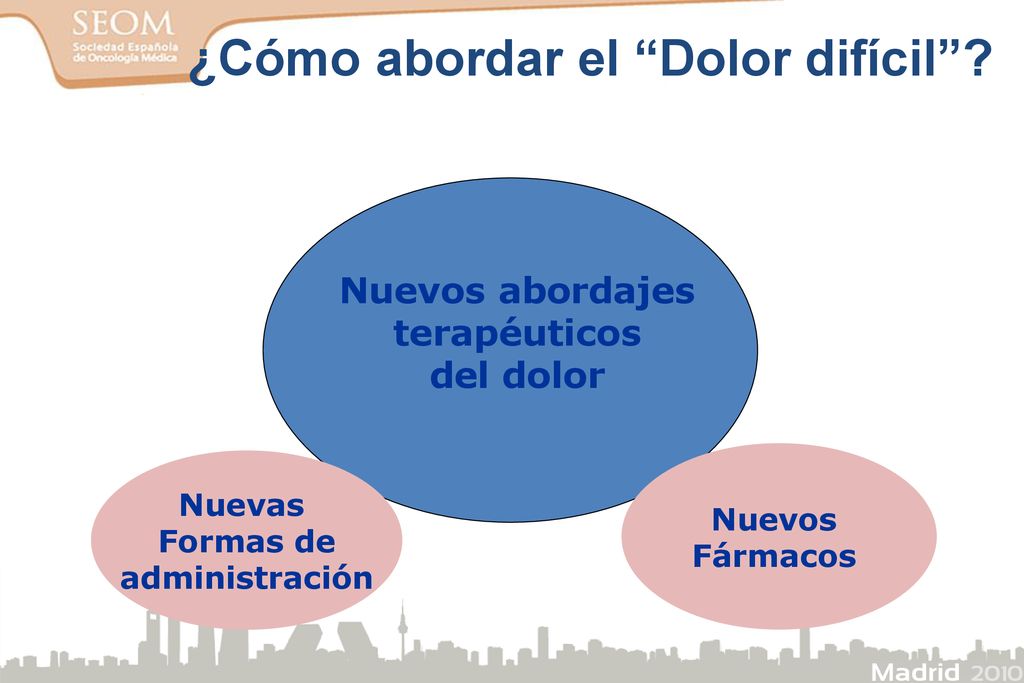 ¿Cómo abordar el Dolor difícil Nuevos abordajes terapéuticos