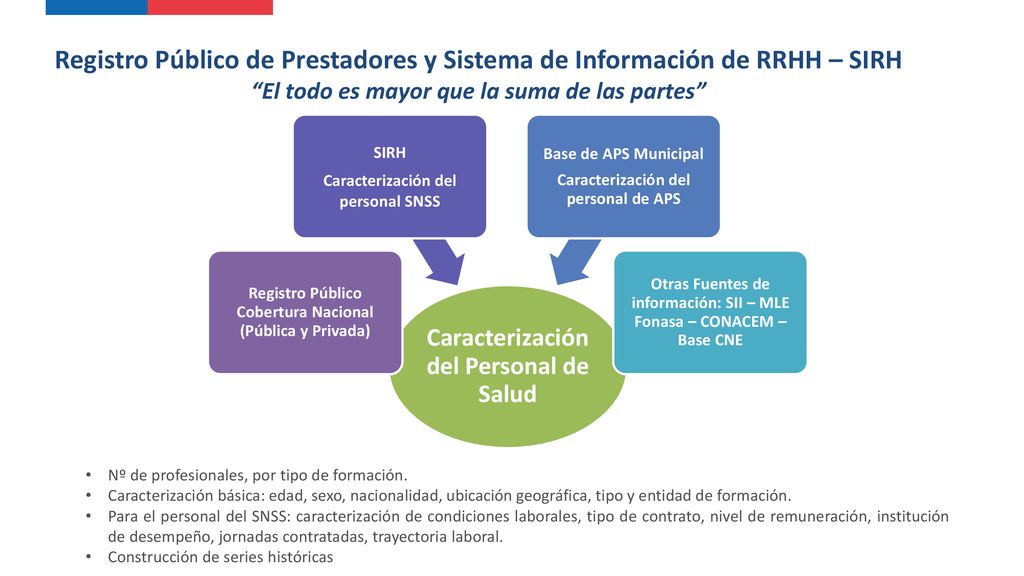 El todo es mayor que la suma de las partes